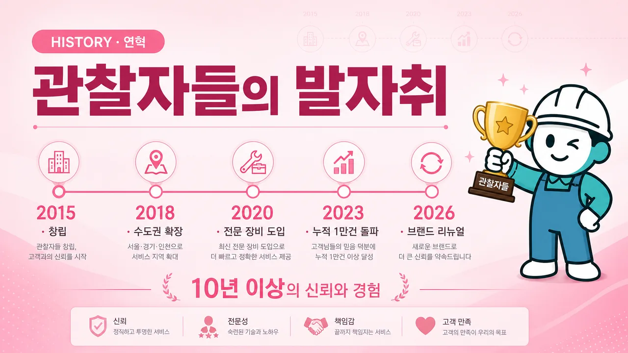 관찰자들 운영 기록