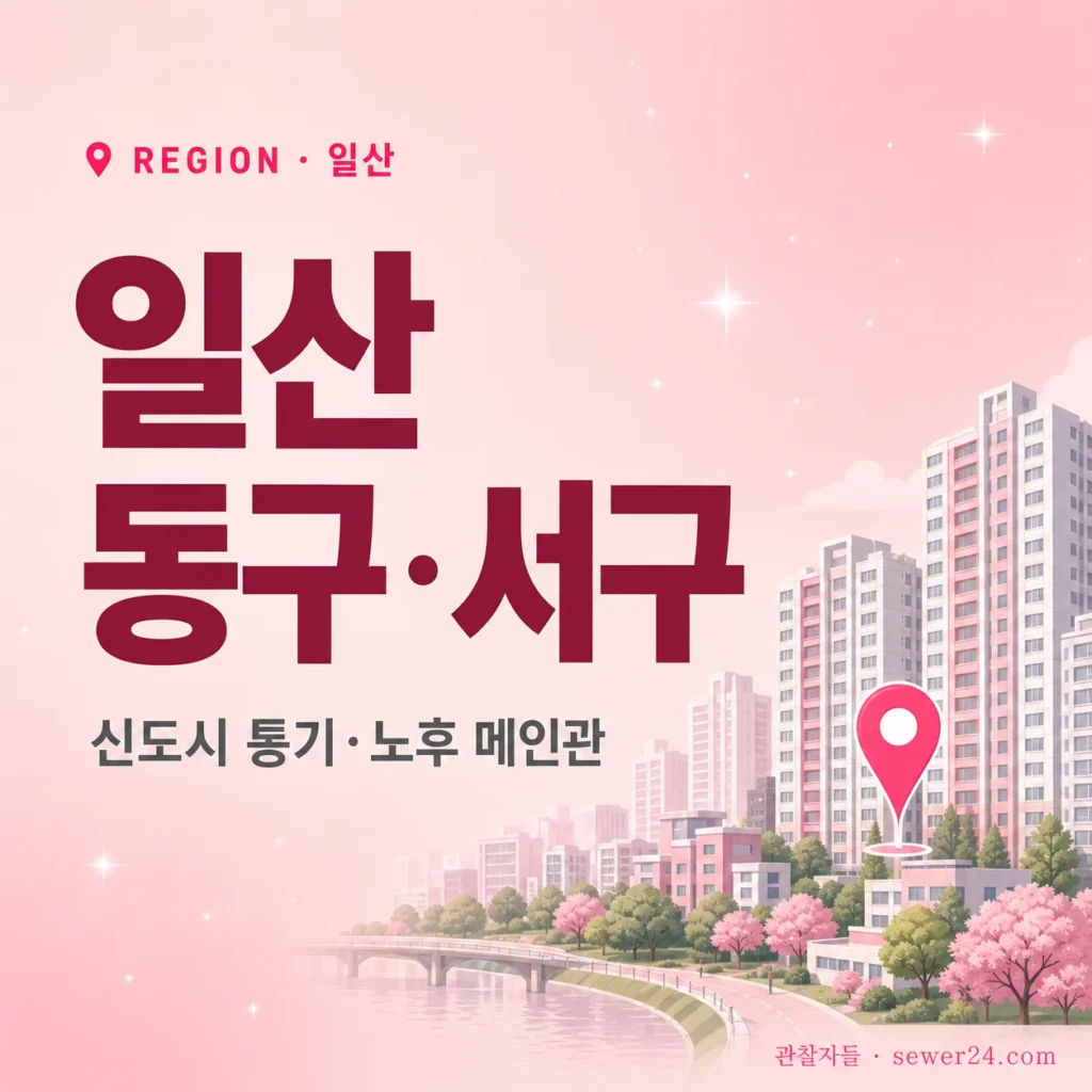 일산 동구·서구 하수구: 신도시 통기관 + 노후 단지 메인관 응급